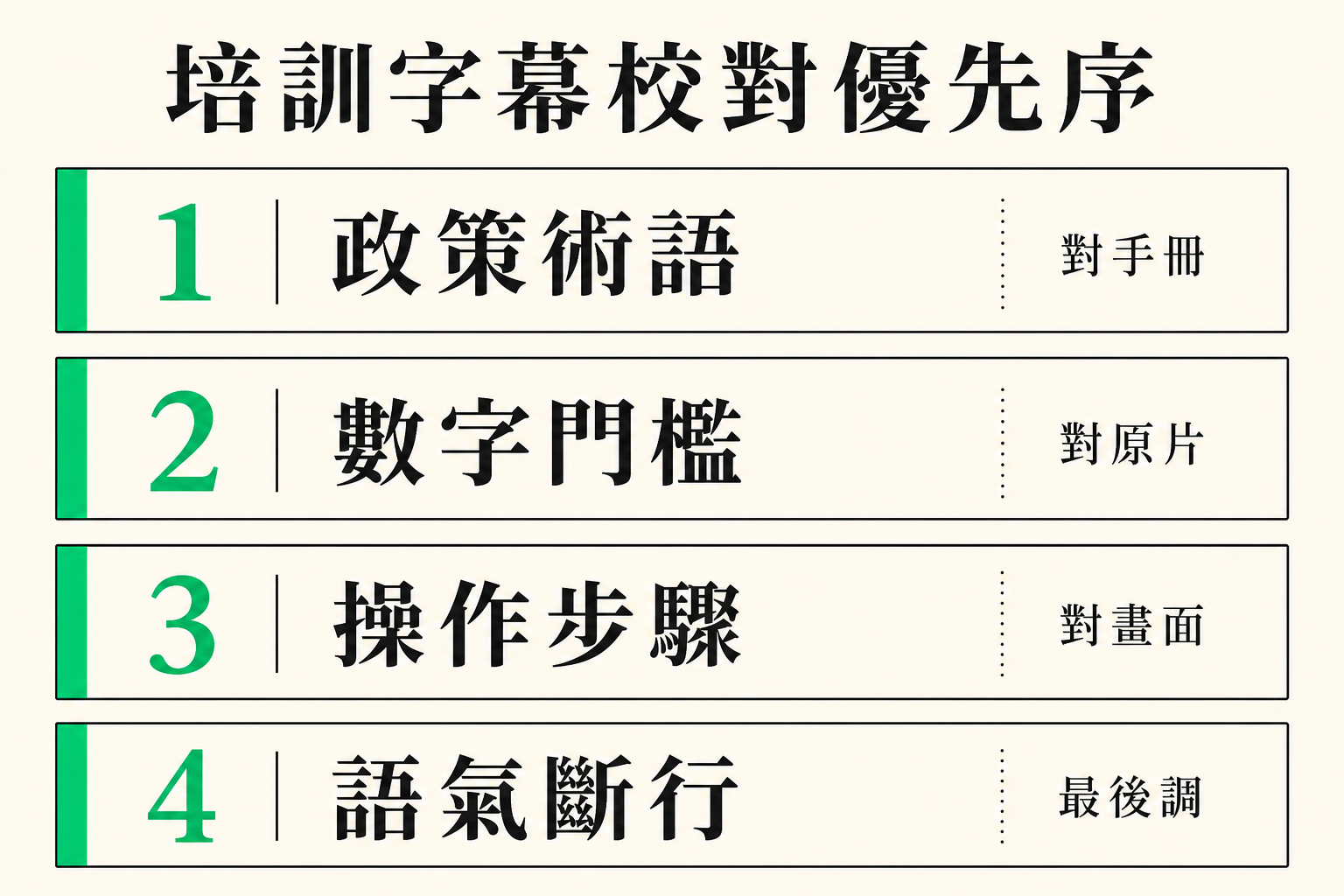 資訊圖：企業培訓字幕校對四層優先序