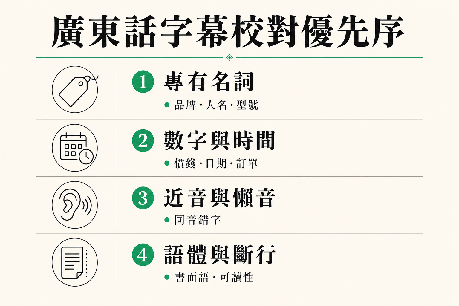 廣東話字幕校對優先序：專有名詞、數字與時間、近音懶音、語體斷行四步