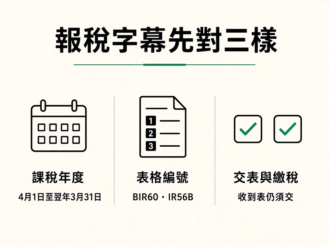 三欄圖：課稅年度要跟稅務局、表格編號要跟畫面、交表與繳稅不要併成一句