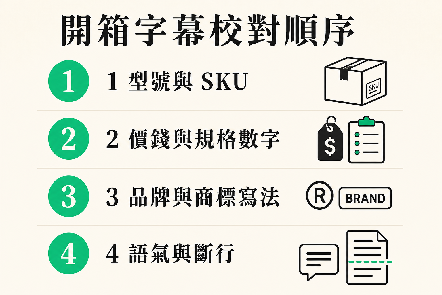 資訊圖列出開箱字幕校對四步：型號與 SKU、價錢與規格數字、品牌與商標寫法、語氣與斷行