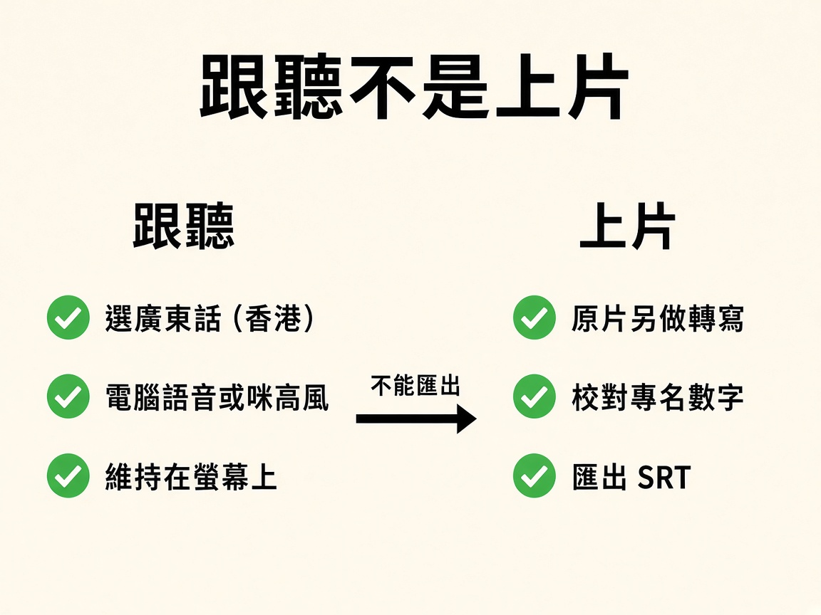 對照圖:左欄跟聽列電腦語音與廣東話香港,右欄上片列 SRT 時間碼與校對,中間註明不能匯出