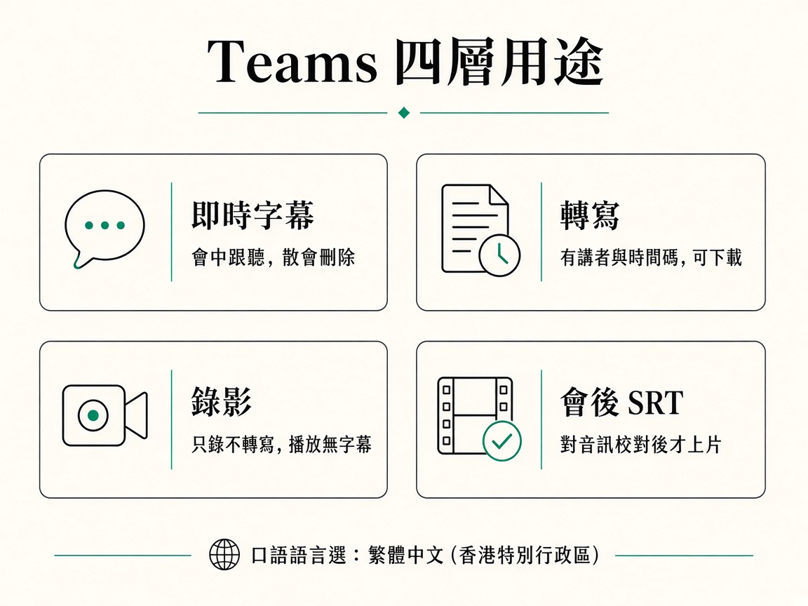 對照 Teams 即時字幕、轉寫、錄影與會後 SRT 四層